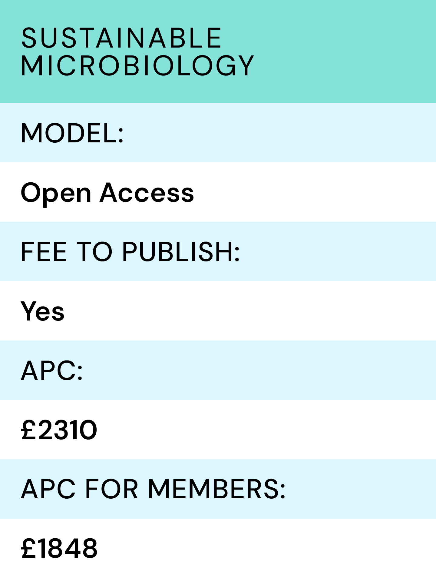 Journals_Table_SMI.png