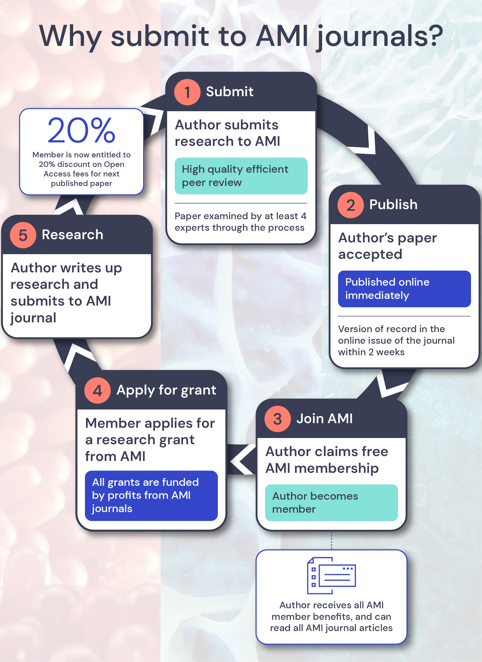 Why_publish_infographic.jpg