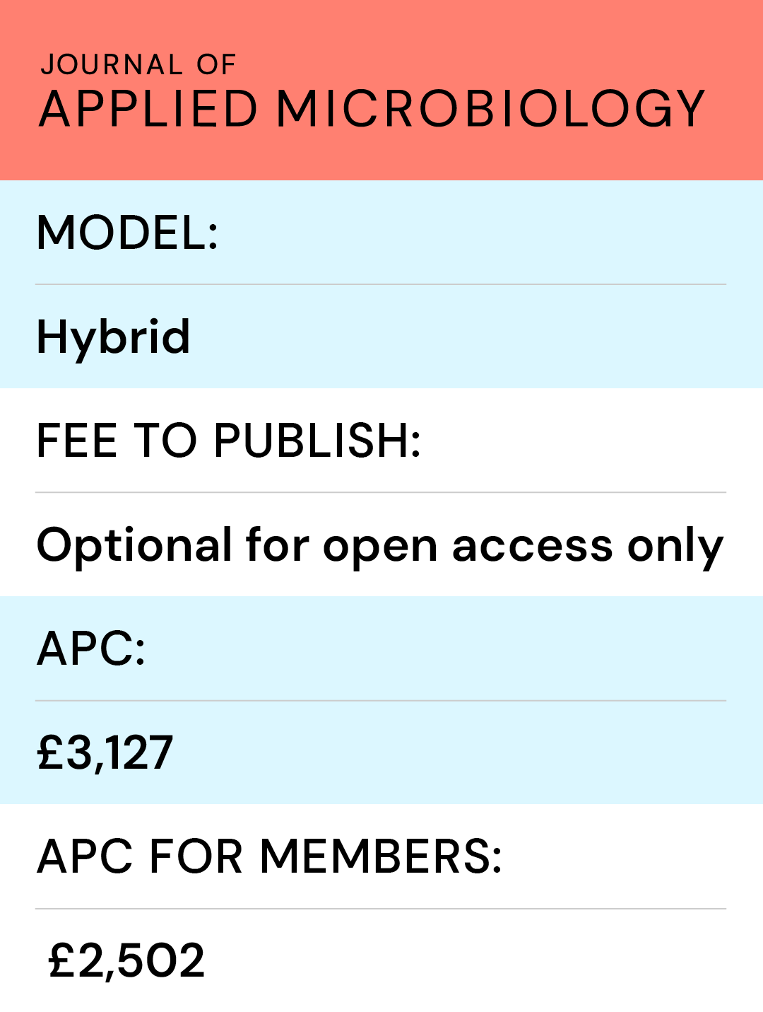 Journals_Table_2027_JAM.png