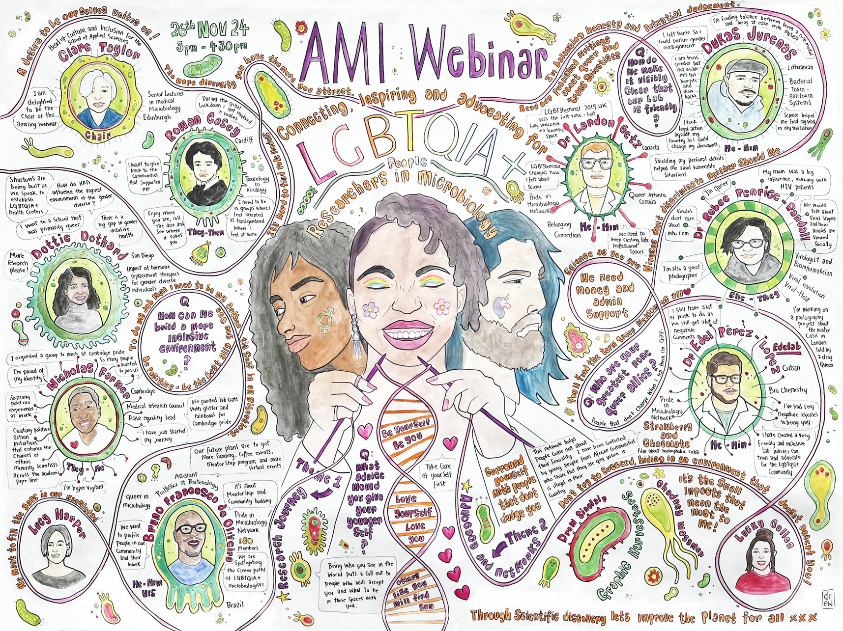 LGBTQIA+ Microbiology Graphic Harvest (2) (1).jpg
