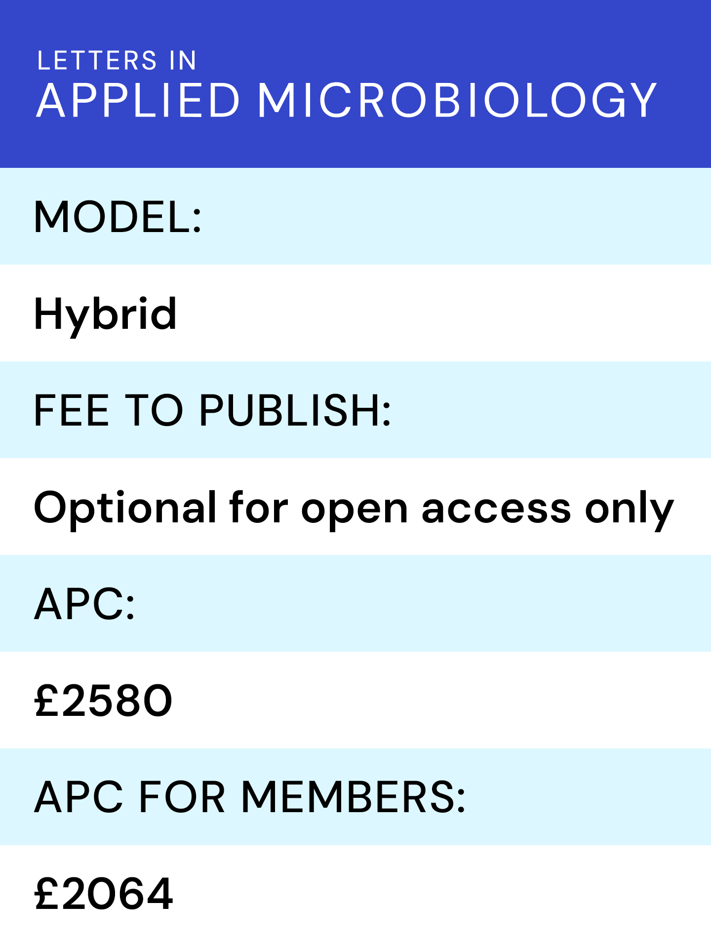 Journals_Table_LAM.png