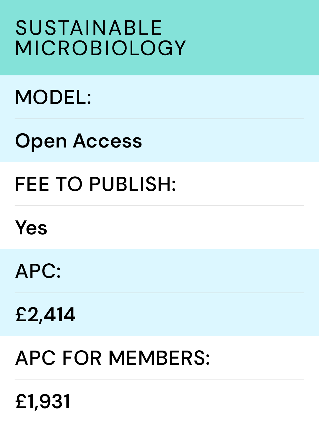 Journals_Table_2027_SMI.png